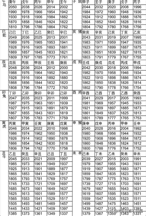 今年生肖屬什麼|十二生肖年份對照表 (西元、民國)